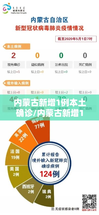 内蒙古新增1例本土确诊/内蒙古新增1例本土病例一 内蒙古新增1例本土确诊/内蒙古新增1例本土病例一