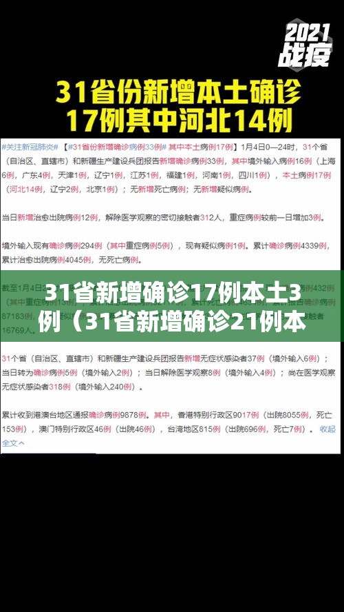 31省新增确诊17例本土3例(31省新增确诊21例本土9例) 31省新增确诊17例本土3例(31省新增确诊21例本土9例)