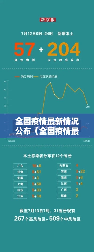 全国疫情最新情况公布（全国疫情最新消息数据公布）