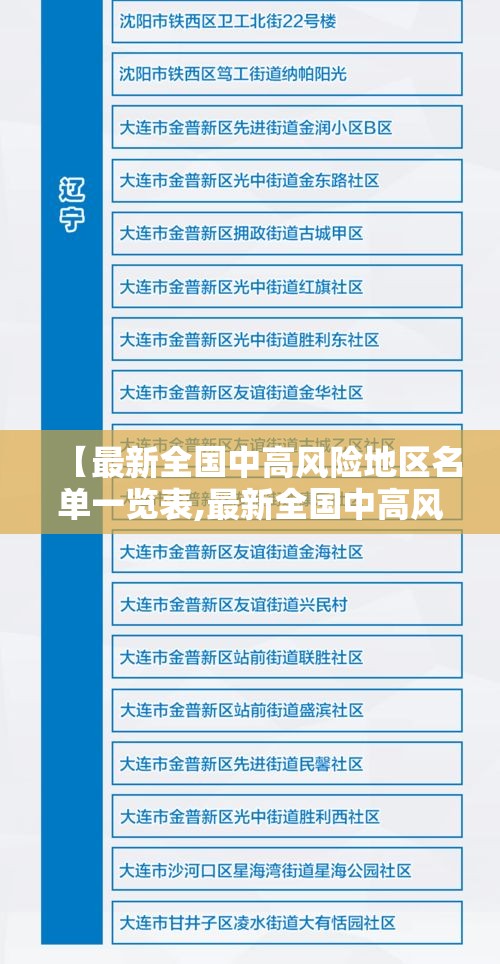 【最新全国中高风险地区名单一览表,最新全国中高风险疫区】 【最新全国中高风险地区名单一览表,最新全国中高风险疫区】