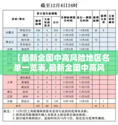 【最新全国中高风险地区名单一览表,最新全国中高风险疫区】 【最新全国中高风险地区名单一览表,最新全国中高风险疫区】