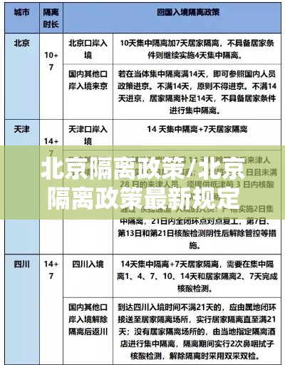 北京隔离政策/北京隔离政策最新规定