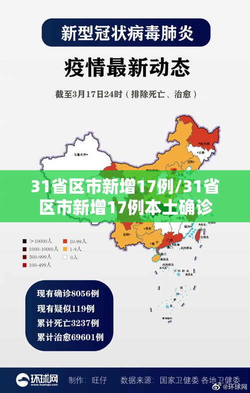31省区市新增17例/31省区市新增17例本土确诊