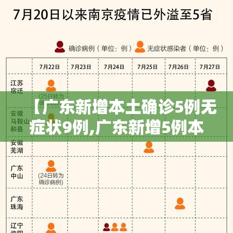 【广东新增本土确诊5例无症状9例,广东新增5例本土确诊病例情况】