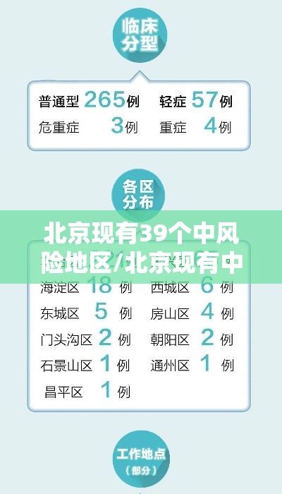 北京现有39个中风险地区/北京现有中风险地区名单 北京现有39个中风险地区/北京现有中风险地区名单