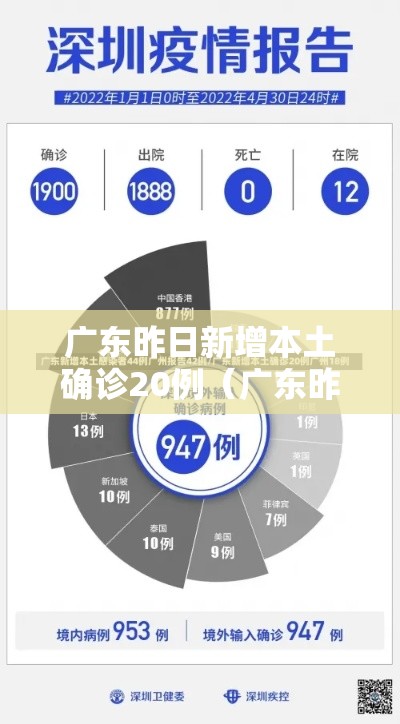 广东昨日新增本土确诊20例（广东昨日新增5例本土病例）