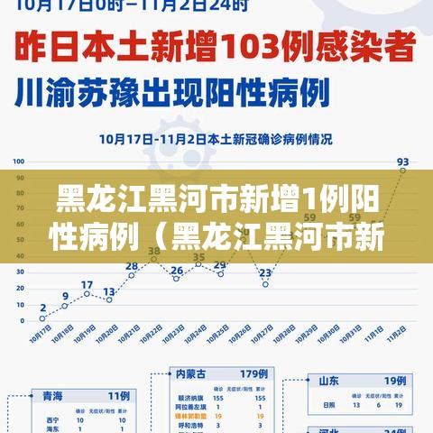 黑龙江黑河市新增1例阳性病例（黑龙江黑河市新型冠状病毒最新消息）