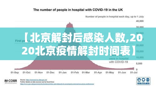 【北京解封后感染人数,2020北京疫情解封时间表】