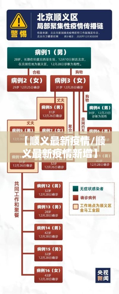【顺义最新疫情/顺义最新疫情新增】