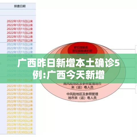 广西昨日新增本土确诊5例:广西今天新增
