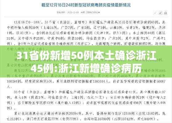 31省份新增50例本土确诊浙江45例:浙江新增确诊病历