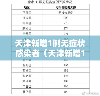 天津新增1例无症状感染者（天津新增1例无症状患者详情公布）