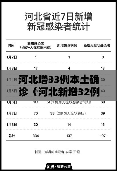 河北增33例本土确诊（河北新增32例本土确诊病例活动轨迹）