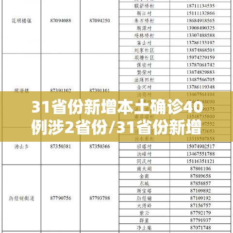 31省份新增本土确诊40例涉2省份/31省份新增确诊37例27例为本土病例 31省份新增本土确诊40例涉2省份/31省份新增确诊37例27例为本土病例