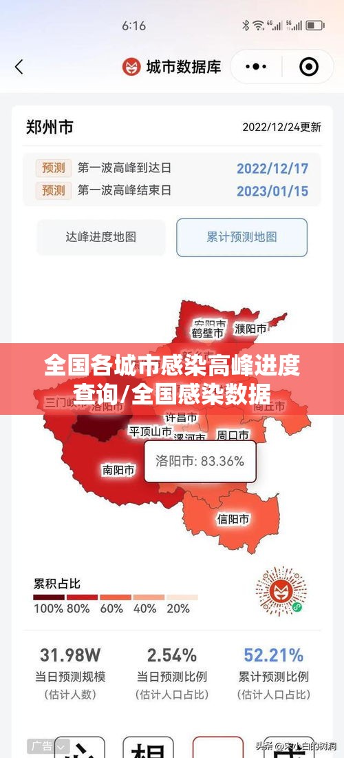 全国各城市感染高峰进度查询/全国感染数据