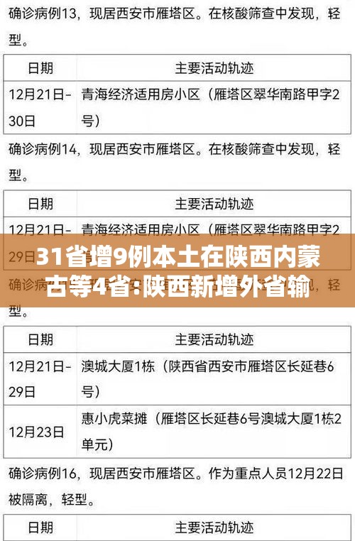 31省增9例本土在陕西内蒙古等4省:陕西新增外省输入病例