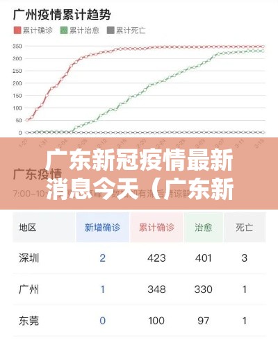 广东新冠疫情最新消息今天(广东新冠疫情最新报道) 广东新冠疫情最新消息今天(广东新冠疫情最新报道)