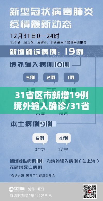 31省区市新增19例境外输入确诊/31省区市新增境外输入18例