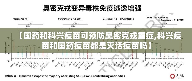 【国药和科兴疫苗可预防奥密克戎重症,科兴疫苗和国药疫苗都是灭活疫苗吗】