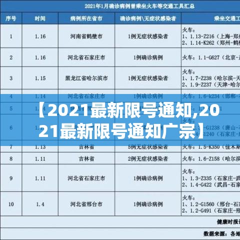 【2021最新限号通知,2021最新限号通知广宗】