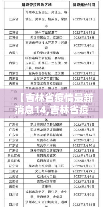 【吉林省疫情最新消息14,吉林省疫情最新情况通报】