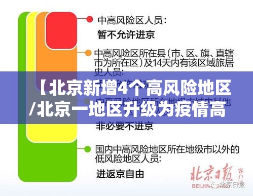 【北京新增4个高风险地区/北京一地区升级为疫情高风险,10个街乡为中风险】