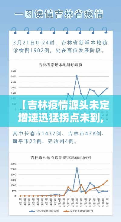 【吉林疫情源头未定增速迅猛拐点未到,吉林新冠肺炎疫情原因】