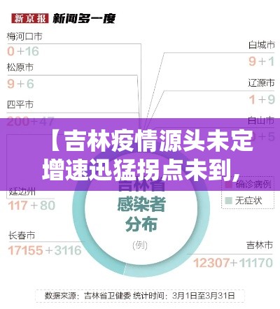 【吉林疫情源头未定增速迅猛拐点未到,吉林新冠肺炎疫情原因】