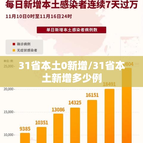31省本土0新增/31省本土新增多少例