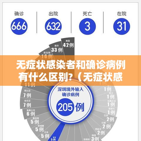 无症状感染者和确诊病例有什么区别?(无症状感染者和确诊病例的区别) 无症状感染者和确诊病例有什么区别?(无症状感染者和确诊病例的区别)