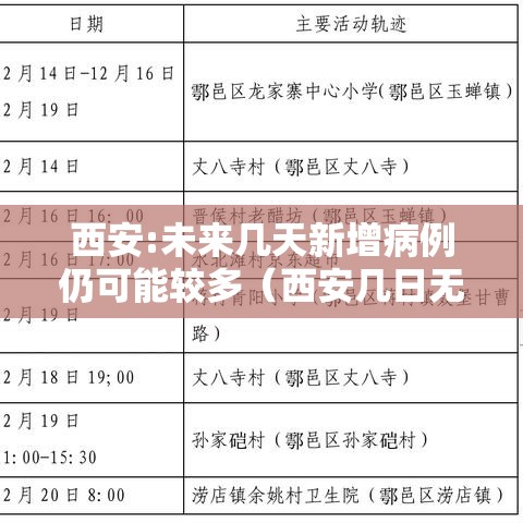 西安:未来几天新增病例仍可能较多（西安几日无新增病例）