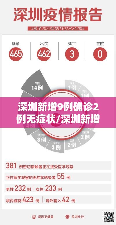 深圳新增9例确诊2例无症状/深圳新增9例确诊2例无症状病例
