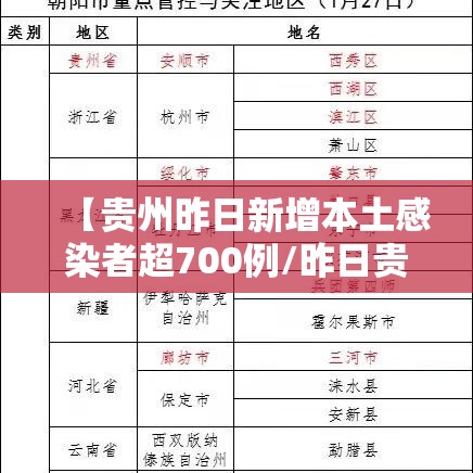 【贵州昨日新增本土感染者超700例/昨日贵州新增病例】