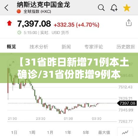 【31省昨日新增71例本土确诊/31省份昨增9例本土确诊】 【31省昨日新增71例本土确诊/31省份昨增9例本土确诊】