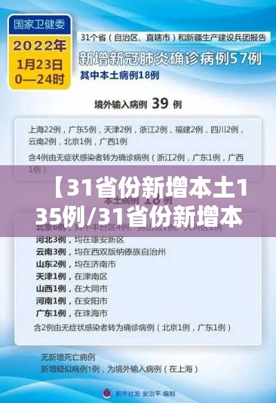 【31省份新增本土135例/31省份新增本土6例】