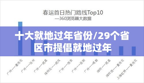 十大就地过年省份/29个省区市提倡就地过年