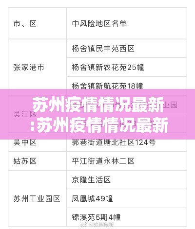 苏州疫情情况最新:苏州疫情情况最新 苏州疫情情况最新:苏州疫情情况最新