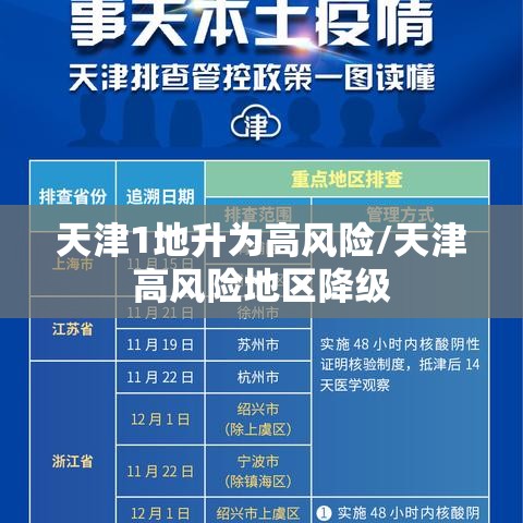 天津1地升为高风险/天津高风险地区降级