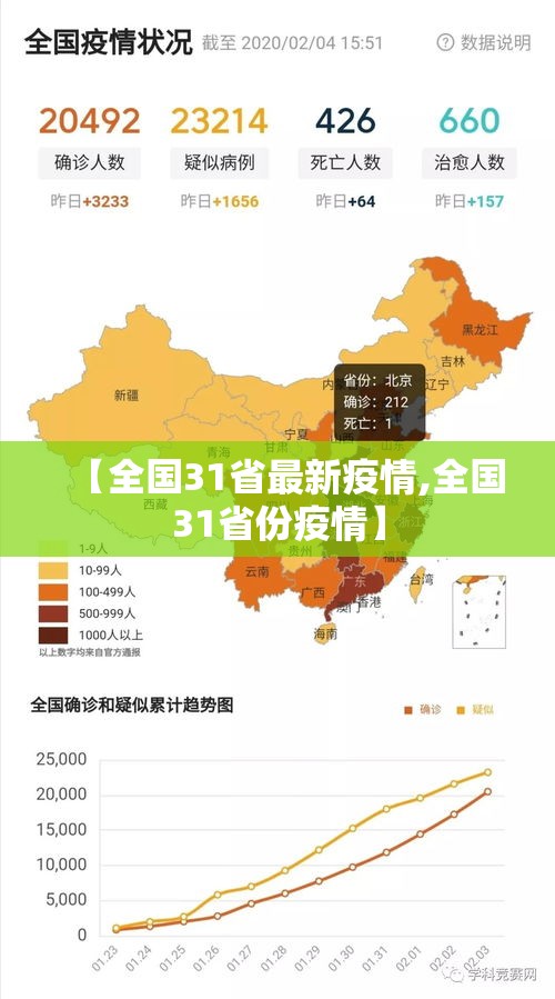 【全国31省最新疫情,全国31省份疫情】