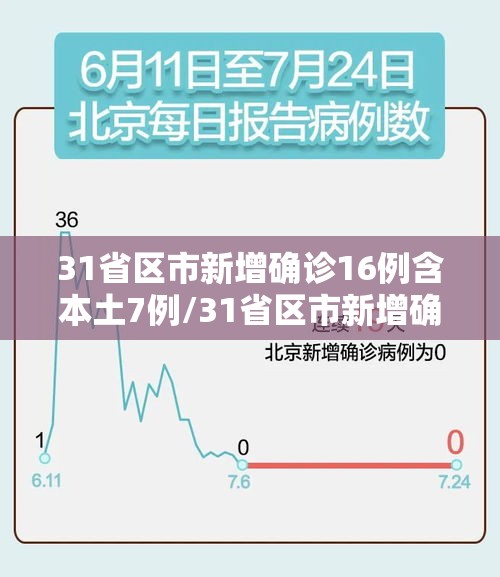 31省区市新增确诊16例含本土7例/31省区市新增确诊15例含本土1例