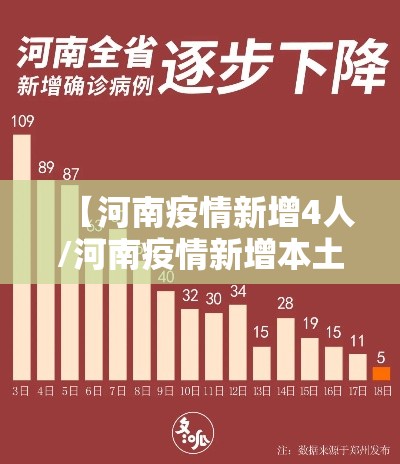 【河南疫情新增4人/河南疫情新增本土一例】