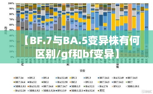 【BF.7与BA.5变异株有何区别/gf和bf变异】