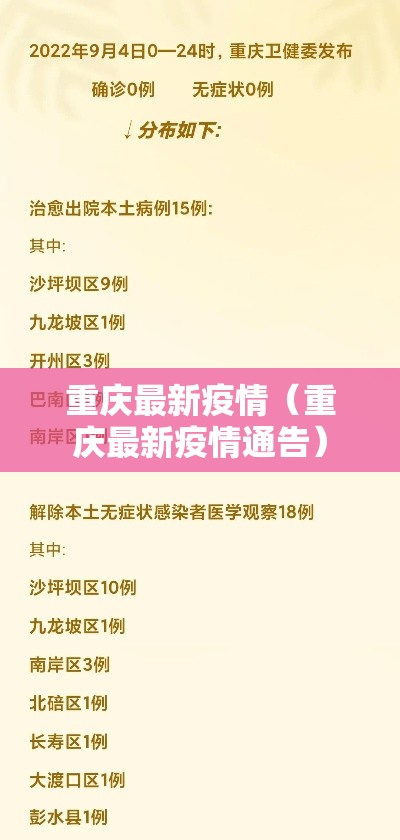 重庆最新疫情（重庆最新疫情通告）
