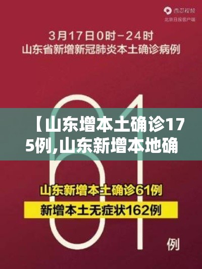 【山东增本土确诊175例,山东新增本地确诊病例1例1】