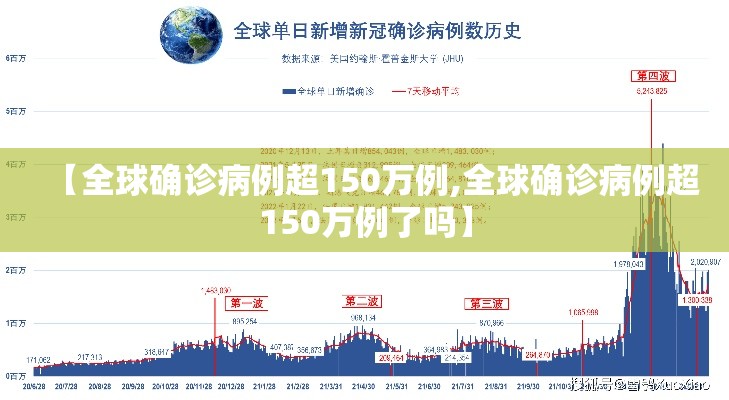 【全球确诊病例超150万例,全球确诊病例超150万例了吗】