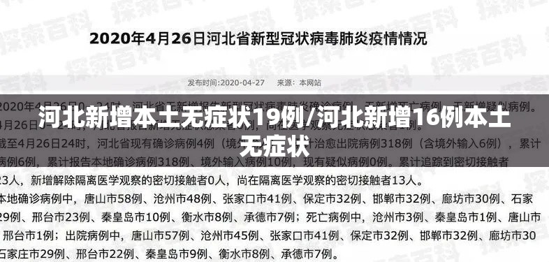 河北新增本土无症状19例/河北新增16例本土无症状