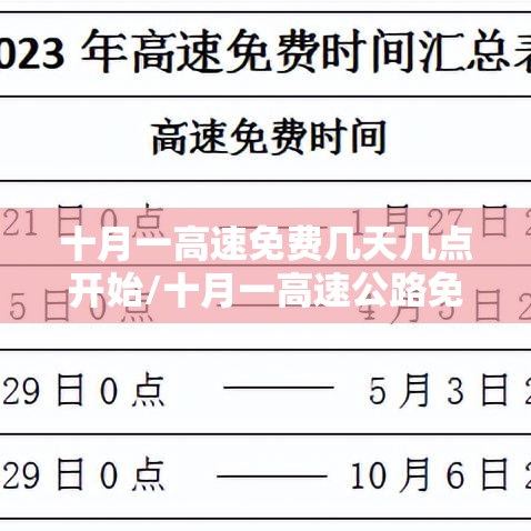十月一高速免费几天几点开始/十月一高速公路免费几天