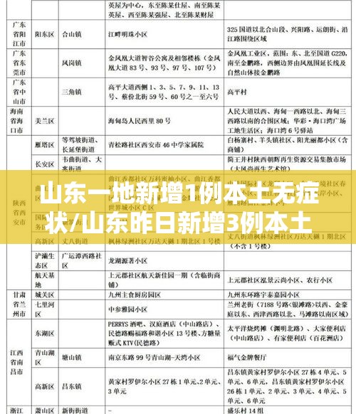 山东一地新增1例本土无症状/山东昨日新增3例本土无症状 山东一地新增1例本土无症状/山东昨日新增3例本土无症状