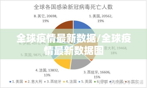 全球疫情最新数据/全球疫情最新数据图
