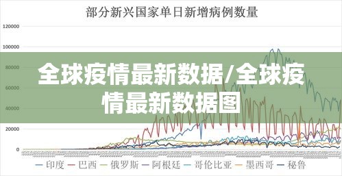 全球疫情最新数据/全球疫情最新数据图